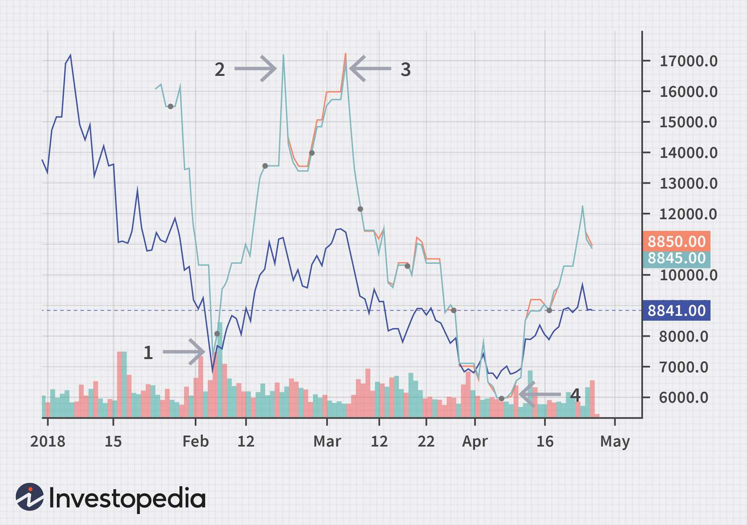 Bitcoin (BTC) Price Prediction - 