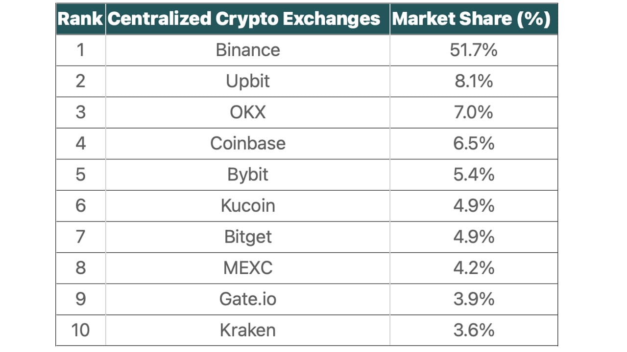 The 8 Best Crypto Exchange Platforms of 