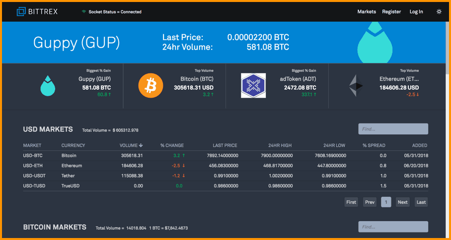 Bittrex Exchange Review - Details, Pricing, & Features