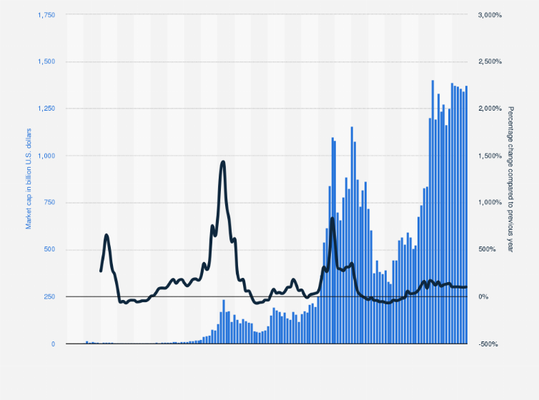 Bitcoin Price | BTC Price Index and Live Chart - CoinDesk