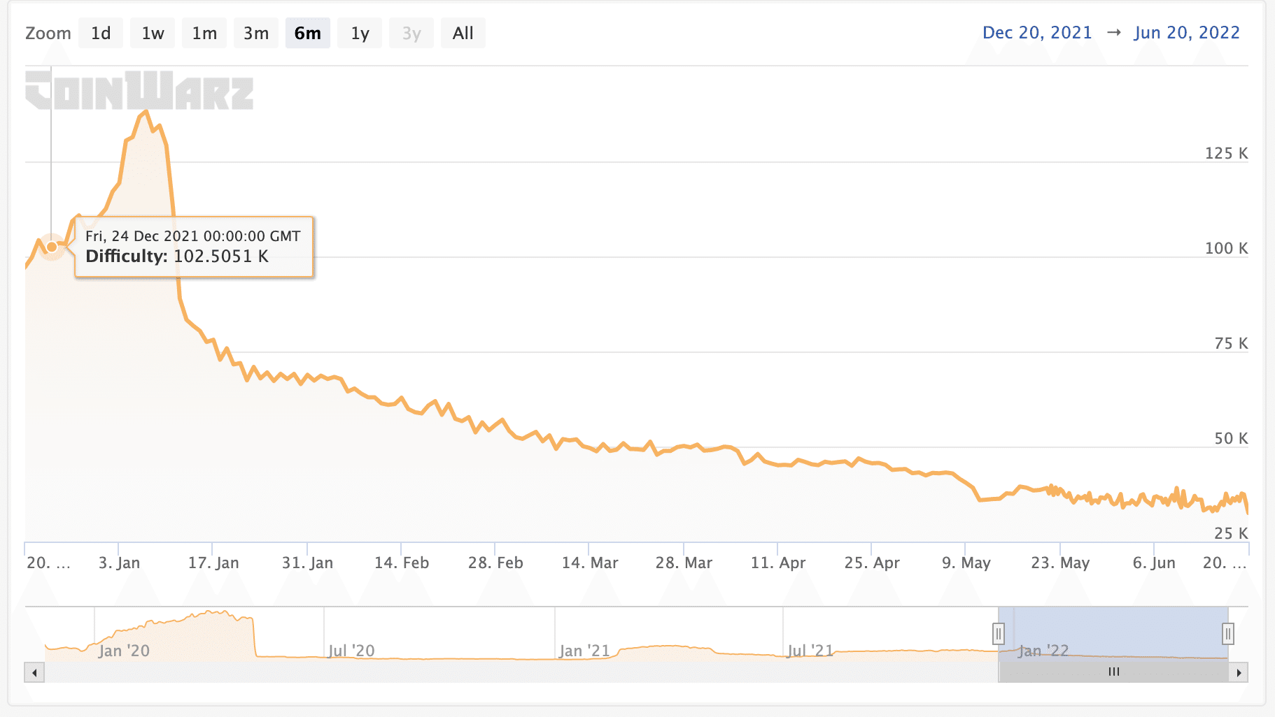 Ravencoin (RVN) KawPow | Mining Pools