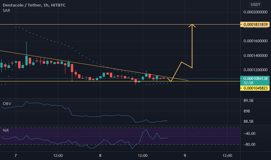 USD DCN | Chart | US-Dollar - Dentacoin