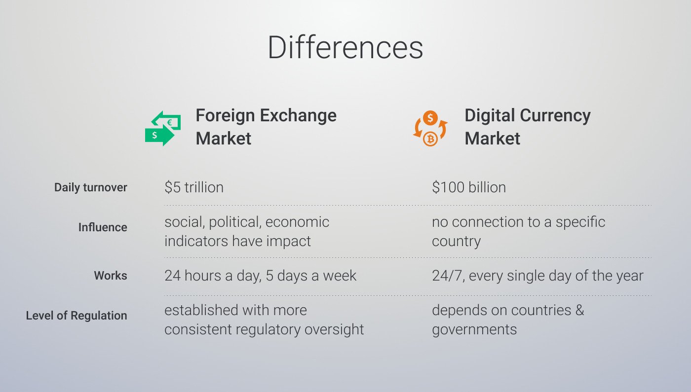 Forex vs. Stocks vs. Crypto: Which Market Can be Your Gold Mine in ? | Cloudzy