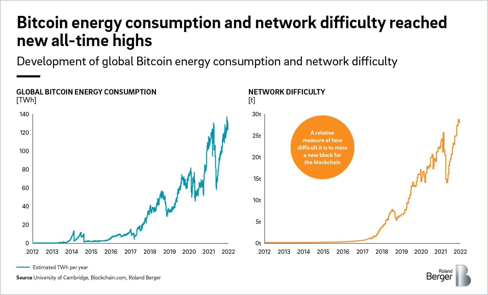 Going nuclear: how the future of cryptocurrency mining is playing out in rural America