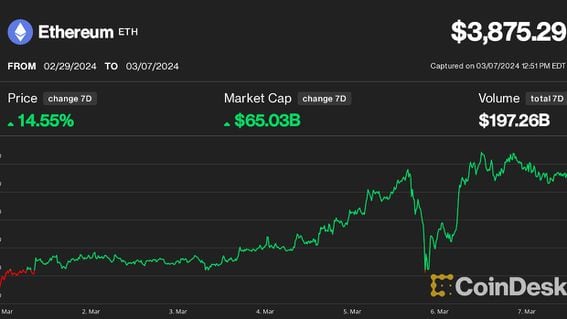 Bitcoin USD (BTC-USD) Price History & Historical Data - Yahoo Finance