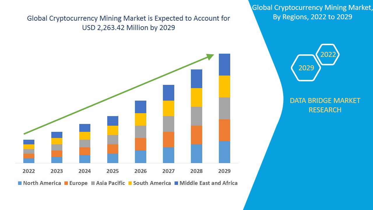 Cryptocurrency Mining Hardware Market Size, Share | 