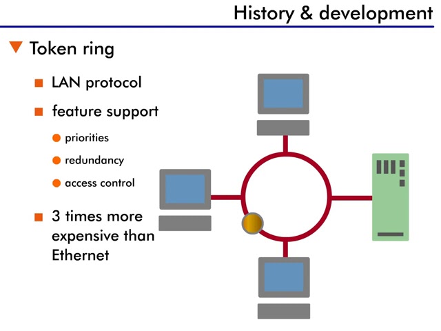 What Is a Token Ring?