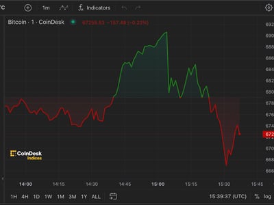 Bitcoin Cash price today, BCH to USD live price, marketcap and chart | CoinMarketCap