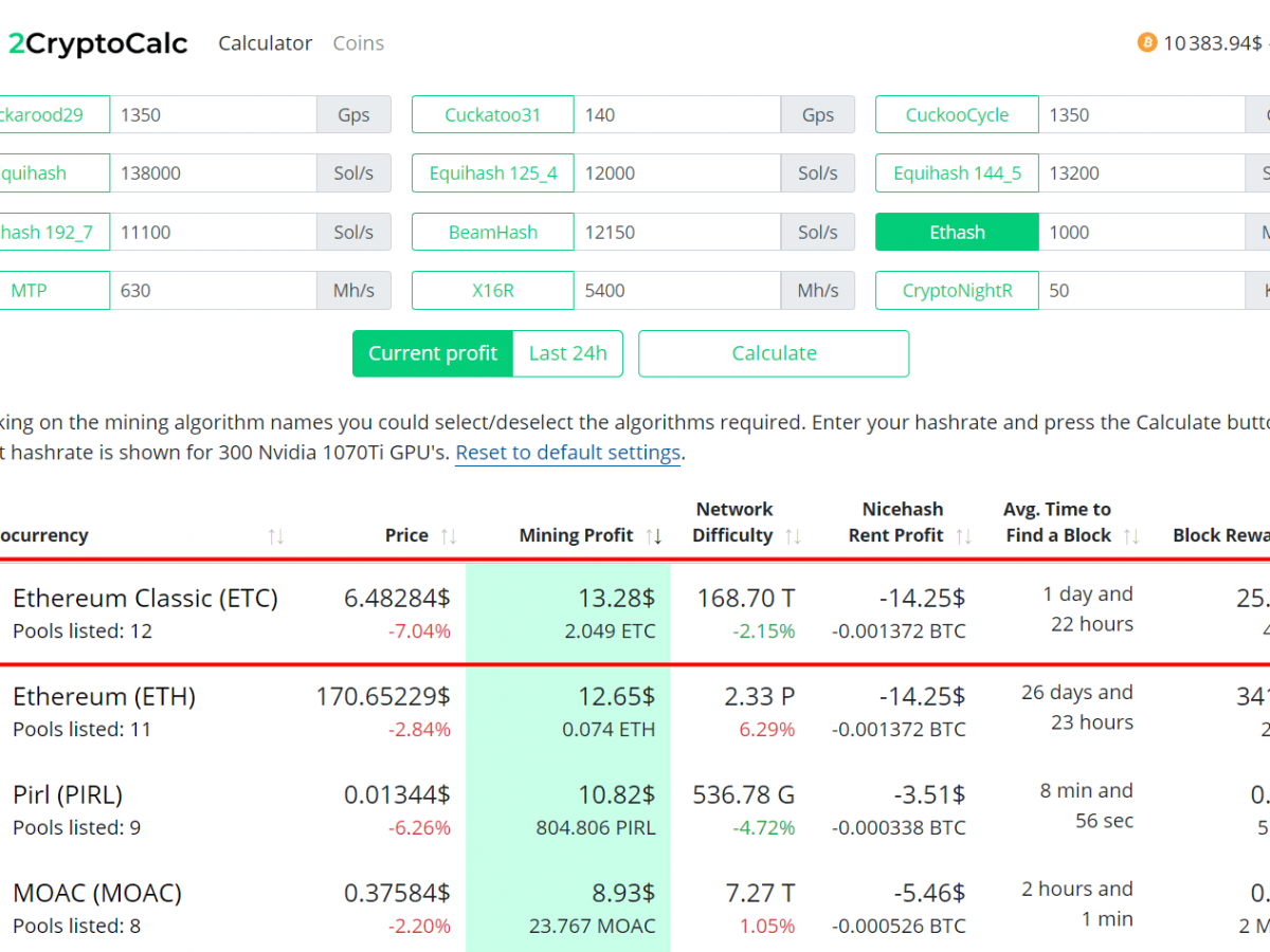 Crypto Profit Calculator - Good Calculators