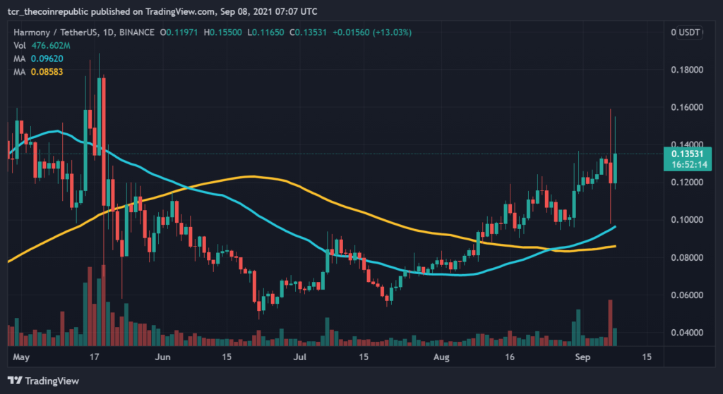 Bitcoin Price | BTC Price Index and Live Chart - CoinDesk