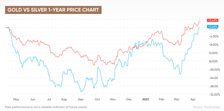 Could the Silver Price Really Hit US$ per Ounce? (Updated )