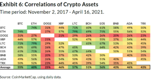 Know the risks before investing in cryptocurrencies | Federal Trade Commission