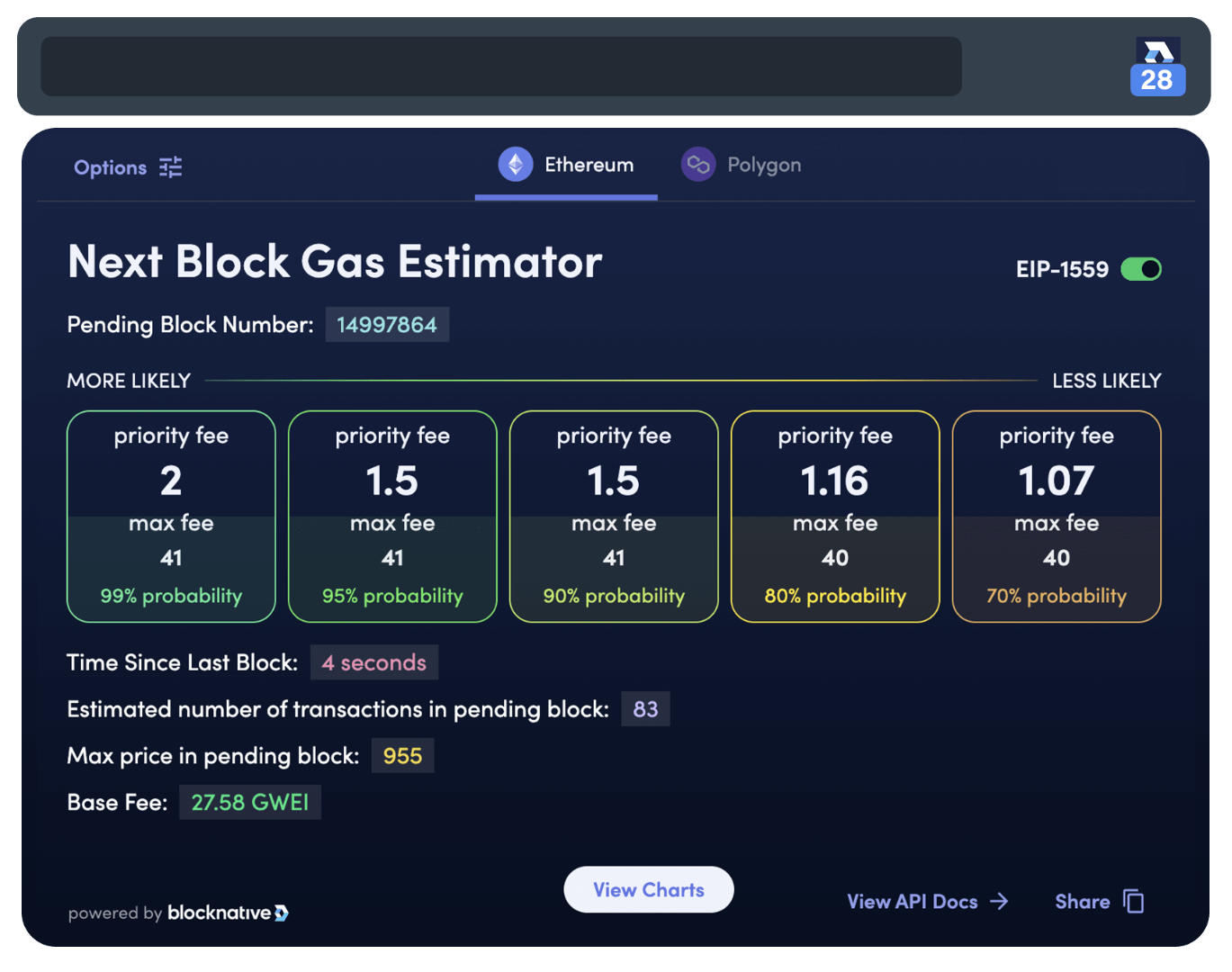 Etherum Gas Price Extension