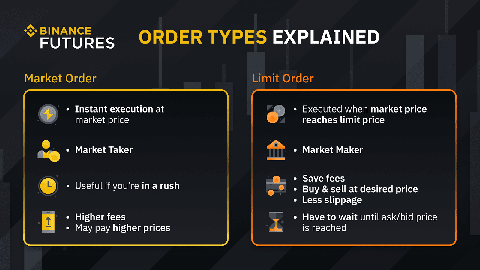 How To Trade Crypto Futures on Binance | CoinMarketCap