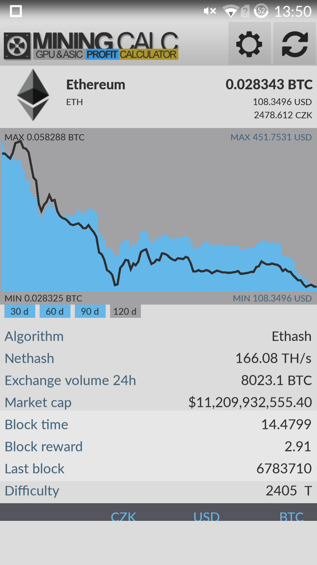 Ethereum (ETH) Mining Calculator & Profitability Calculator - CryptoGround