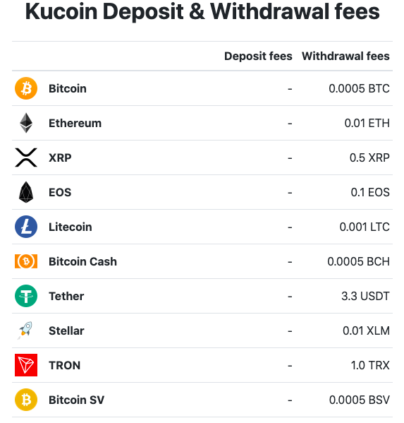 The Top 10 Crypto Exchanges With the Lowest Fees