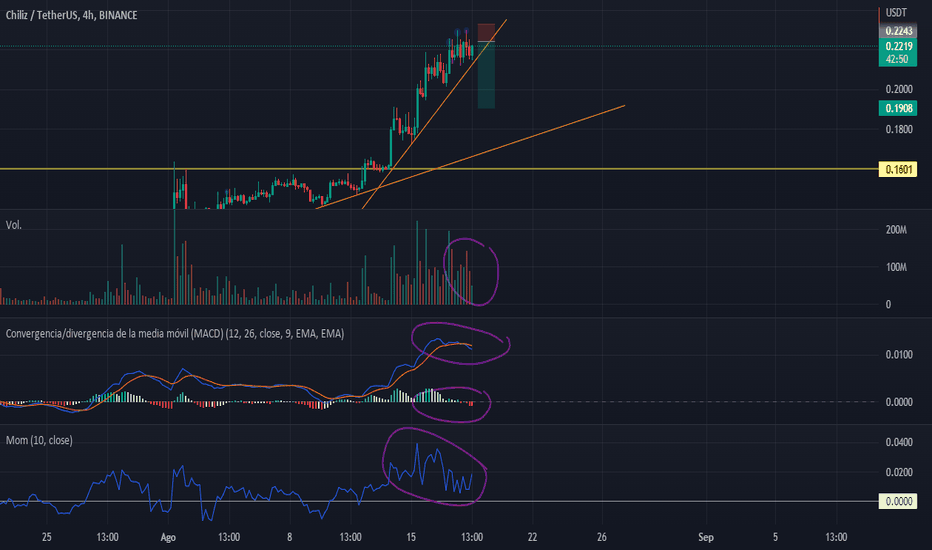 Chiliz Price Near 6 Months High; Will It Breakout or Reverse Down?