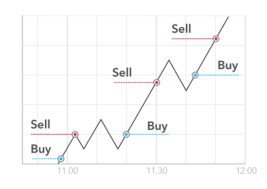 What Is Crypto Scalping? | Learn To Trade Forex • Best Forex Trading Course • AsiaForexMentor