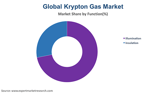 helpbitcoin.fun: Krypton