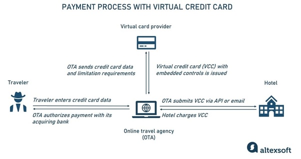 Slonkit App - Order a VCC Card for yourself + refer and earn Rs per friend