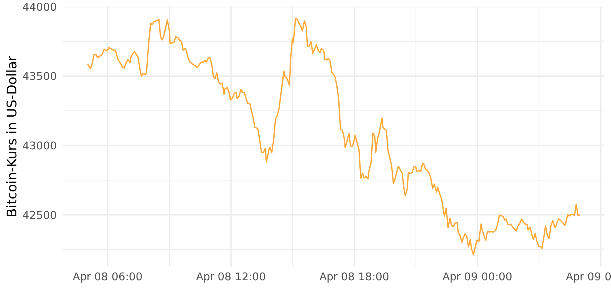 Rechne heute BTC live in USD um (BTC-USD) | CoinMarketCap