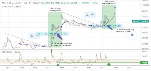 XRP Ripple Price | XRP Price and Live Chart - CoinDesk