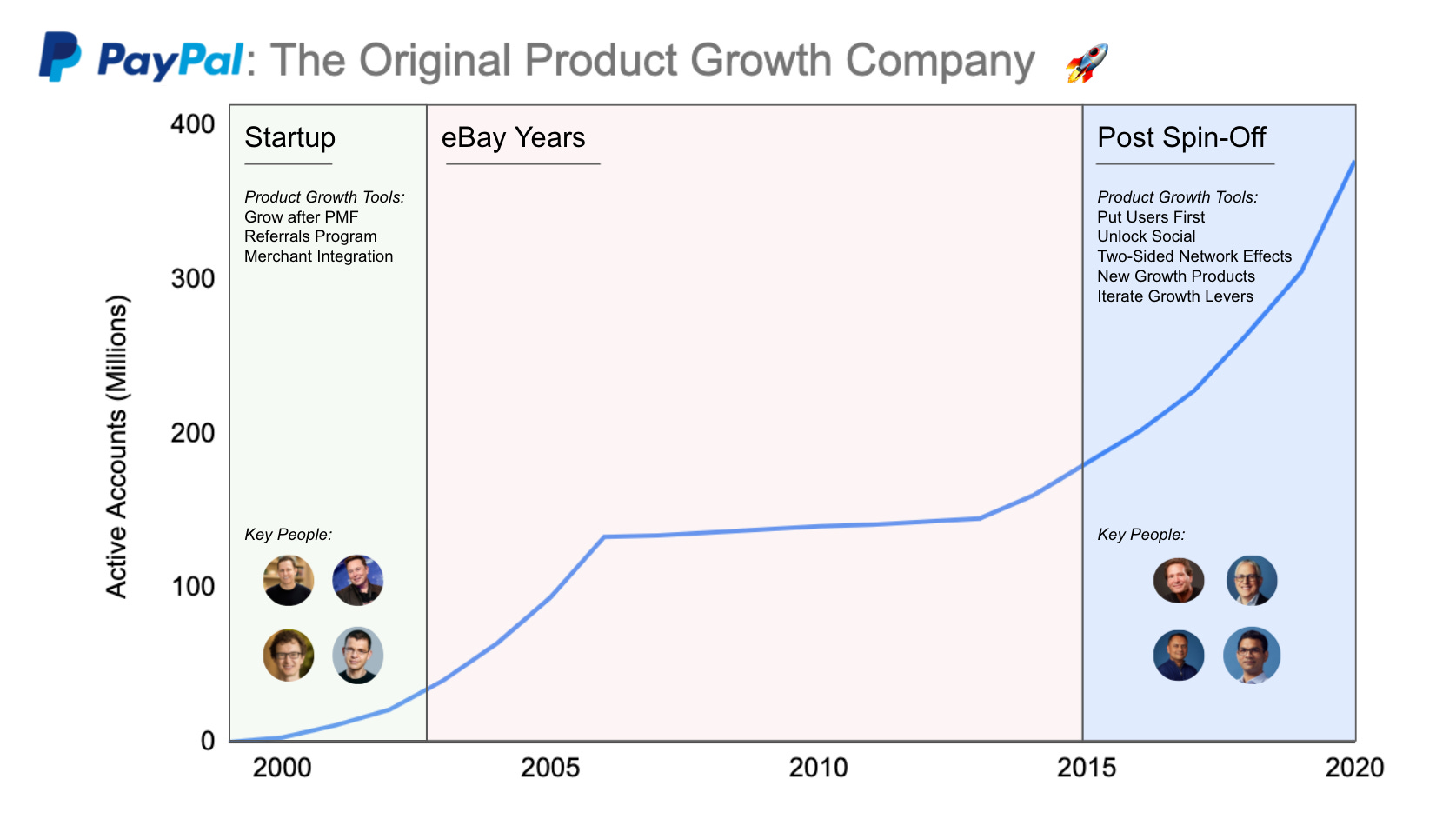 PayPal - Wikipedia