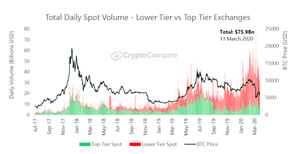 What Drives Bitcoin's Price Up or Crashing Down?