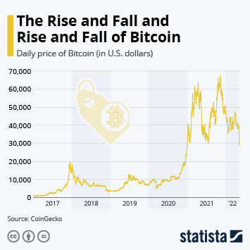 Bitcoin price today, BTC to USD live price, marketcap and chart | CoinMarketCap