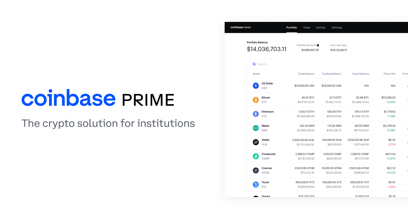 ‎Coinbase Prime Approvals on the App Store