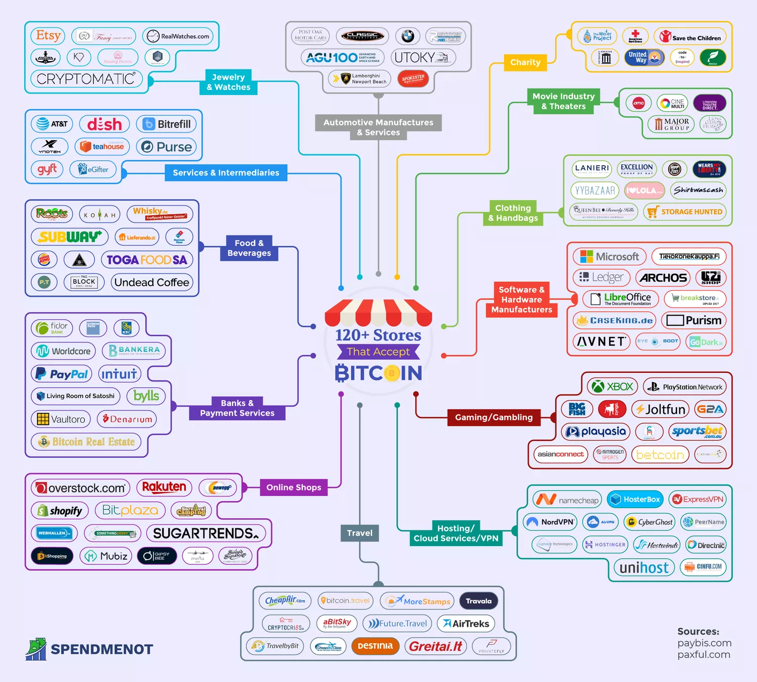 What Can You Buy With Bitcoin?