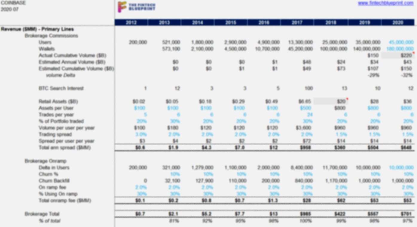 Coinbase Global Financial Statements (COIN)