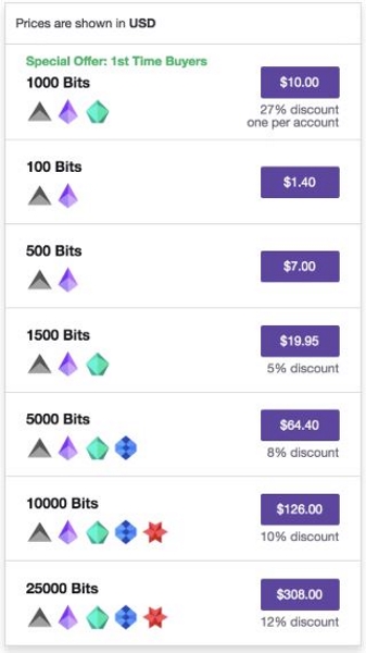 Purchasing Twitch Gift Cards