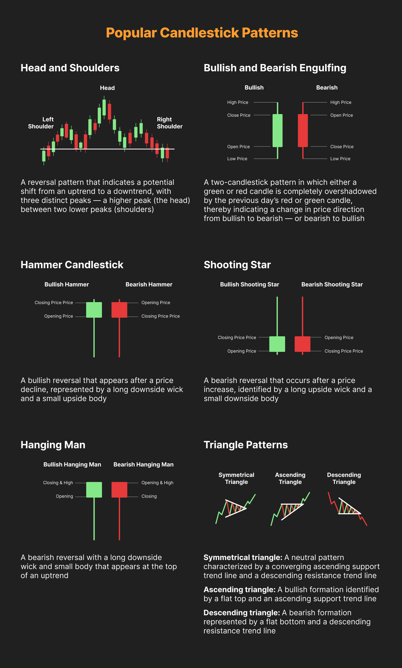 How to Read Crypto Candlestick Charts: A Beginner’s Guide | CoinCarp