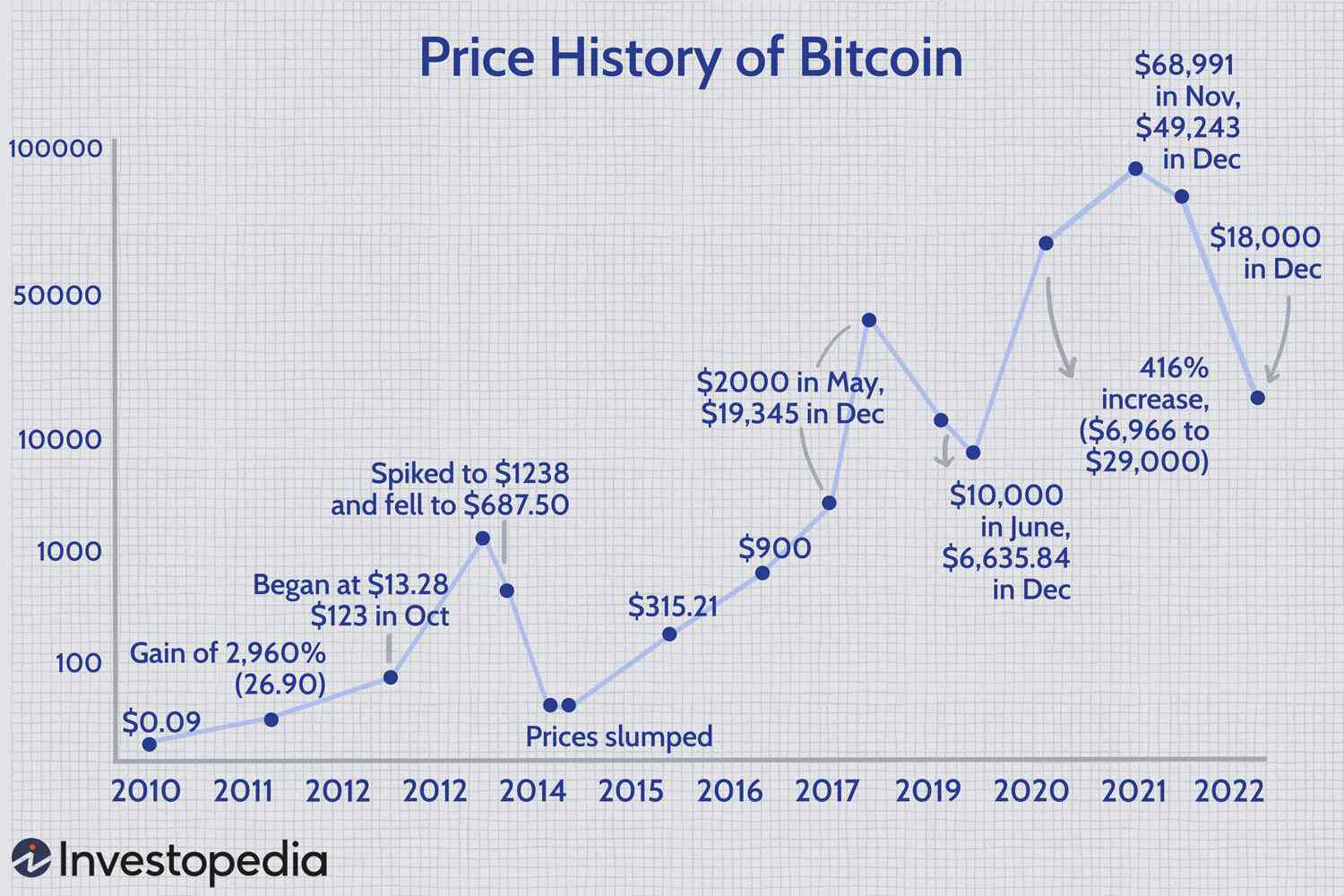 Explaining the Bitcoin (BTC) Price ‘Flash Crash’