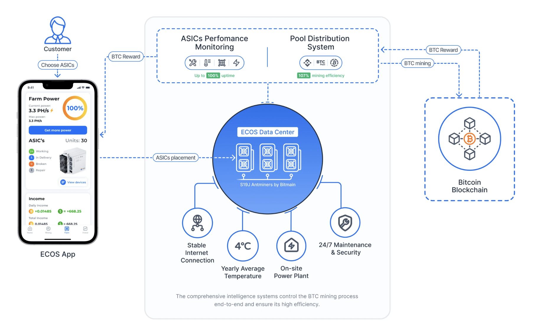 What Is Cloud Mining and The Best Cloud Mining Services