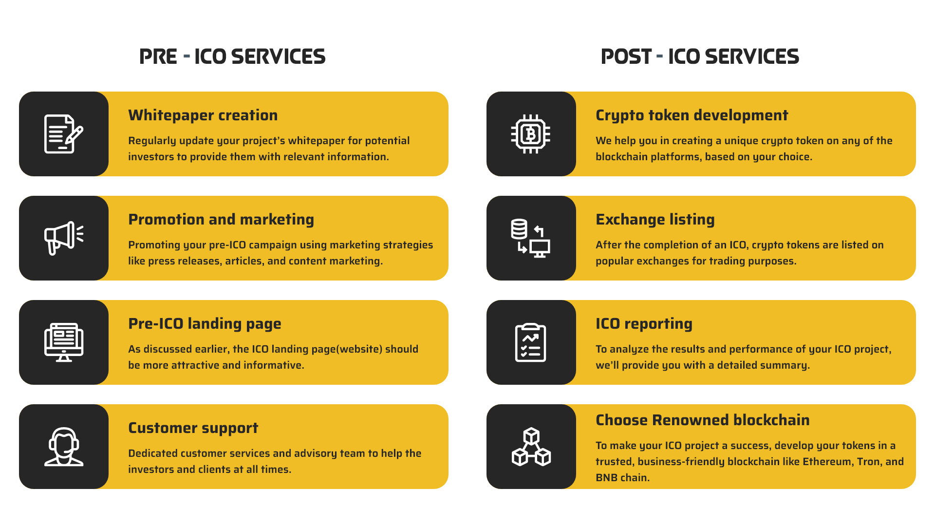 Pre ICO List: The Best & Top rated Pre-ICOs (Pre-sales) 