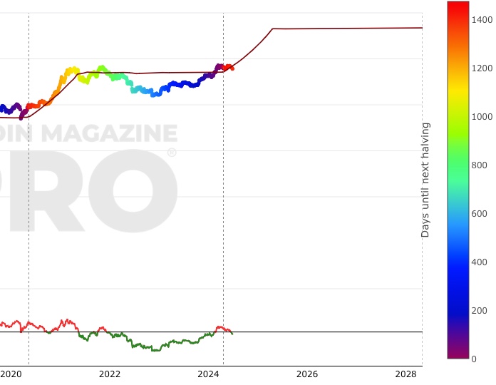 Live Bitcoin Price: BTC USD Chart - CryptoPurview