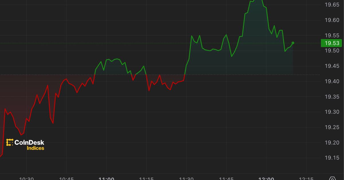 Top Cryptocurrency Prices and Market Cap