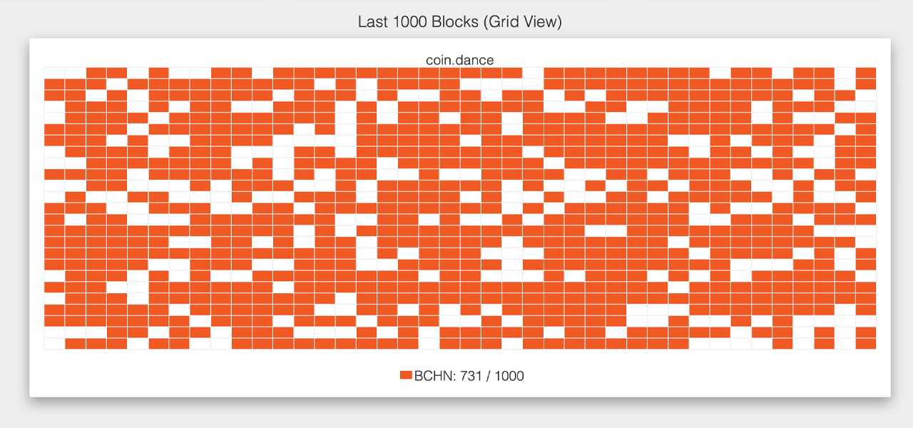 Another Bitcoin Hard Fork Planned (Bitcoin Gold) - My Approach to Survive It | Reinis Fischer