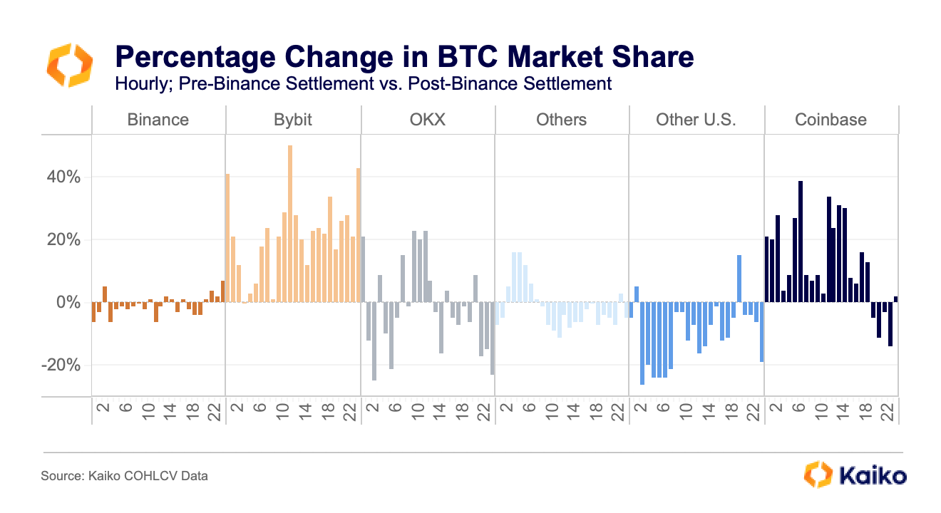 Binance vs Coinbase Which Crypto Exchange is BEST? - Coin Bureau