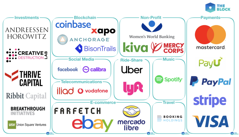 Facebook Libra coin: why the cryptocurrency is no bitcoin rival | The Week