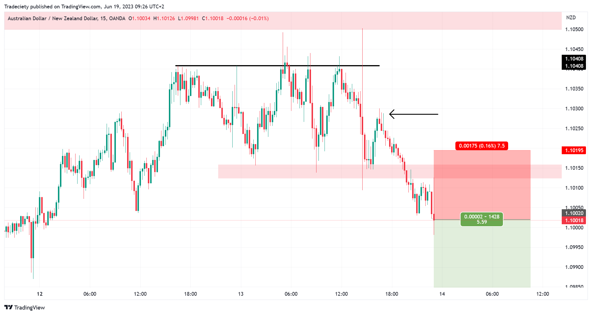 Executive Program for Intraday Trading | Ateneo Graduate School of Business