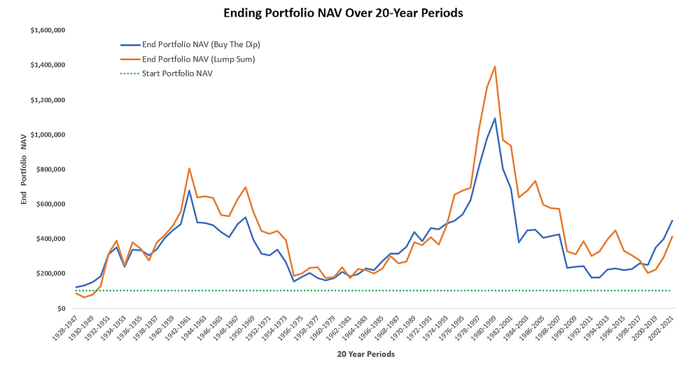 SIX Structured Products