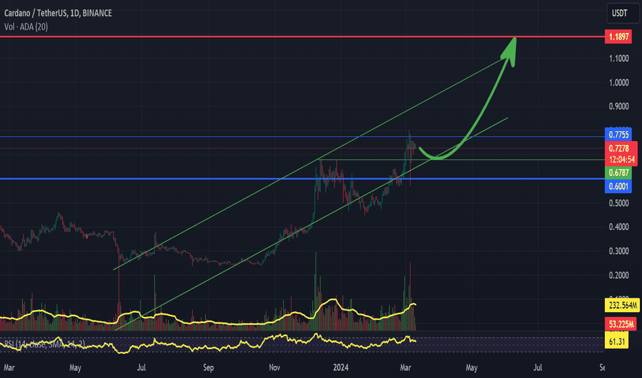 Cardano price today, ADA to USD live price, marketcap and chart | CoinMarketCap