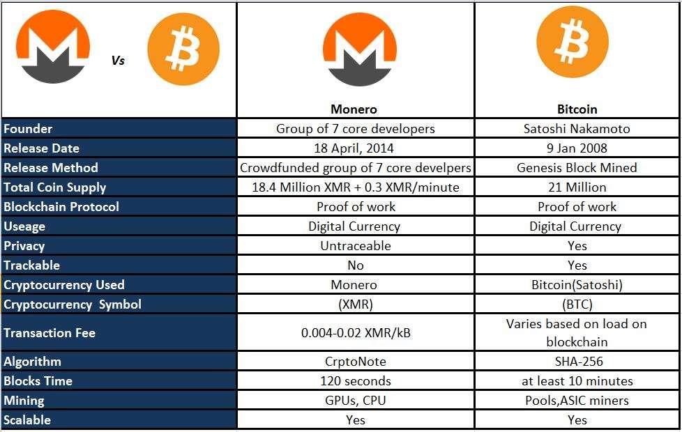 The best pool for mining Monero (XMR) - rating Ultramining