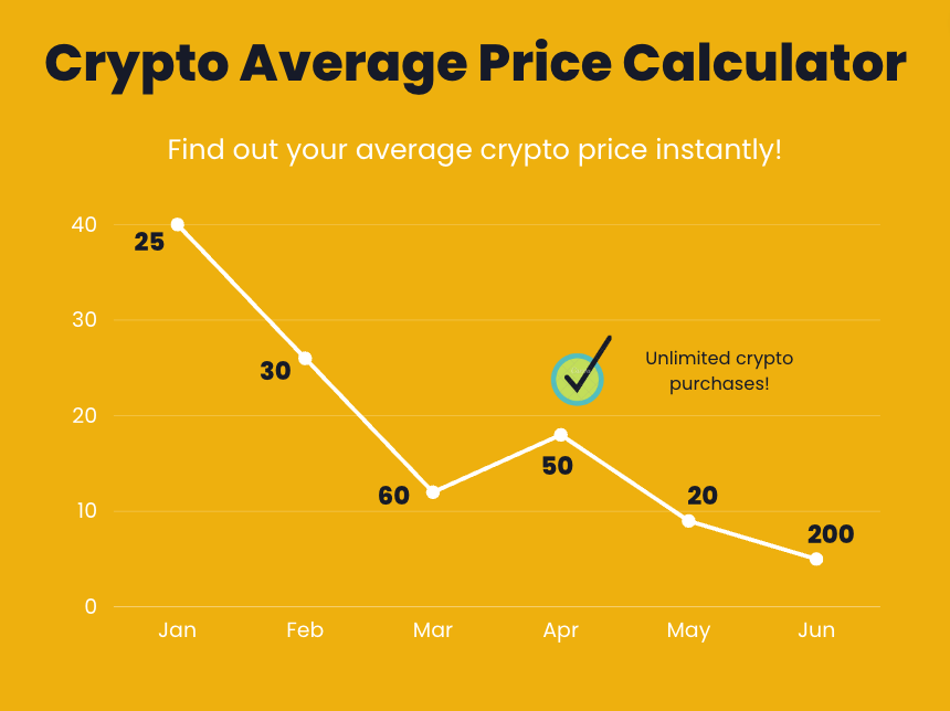 If I Bought Bitcoin Calculator (Any Date)