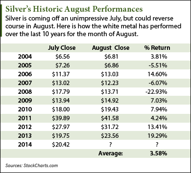 Silver PRICE Today | Silver Spot Price Chart | Live Price of Silver per Ounce | Markets Insider