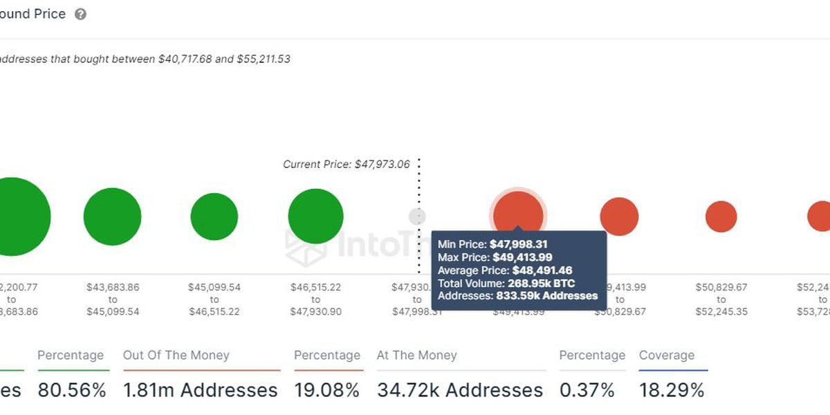 Bitcoin to Euro or convert BTC to EUR