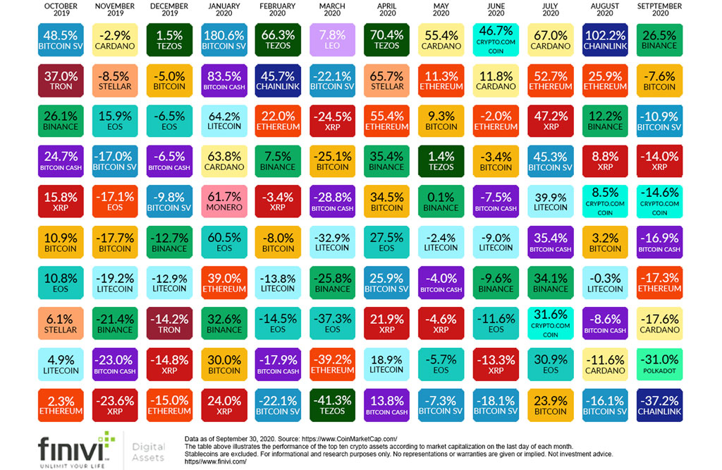 Bitcoin and cryptocurrency wrap up september 